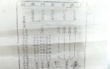 YE004 성학십도[…
